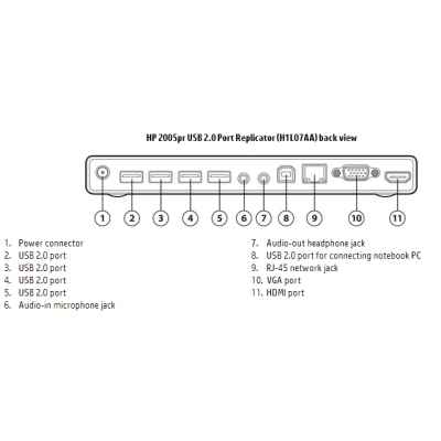 Replikátor portov HP 2005pr USB 2.0 (H1L07AA)
