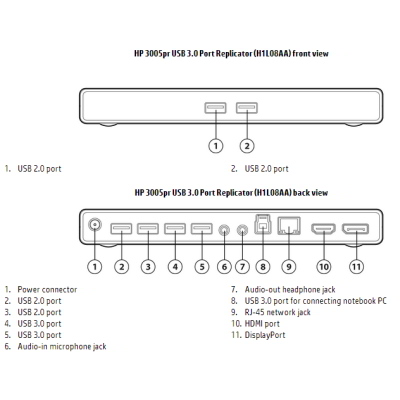 Replikátor portov HP 3005pr USB 3.0 (H1L08AA)